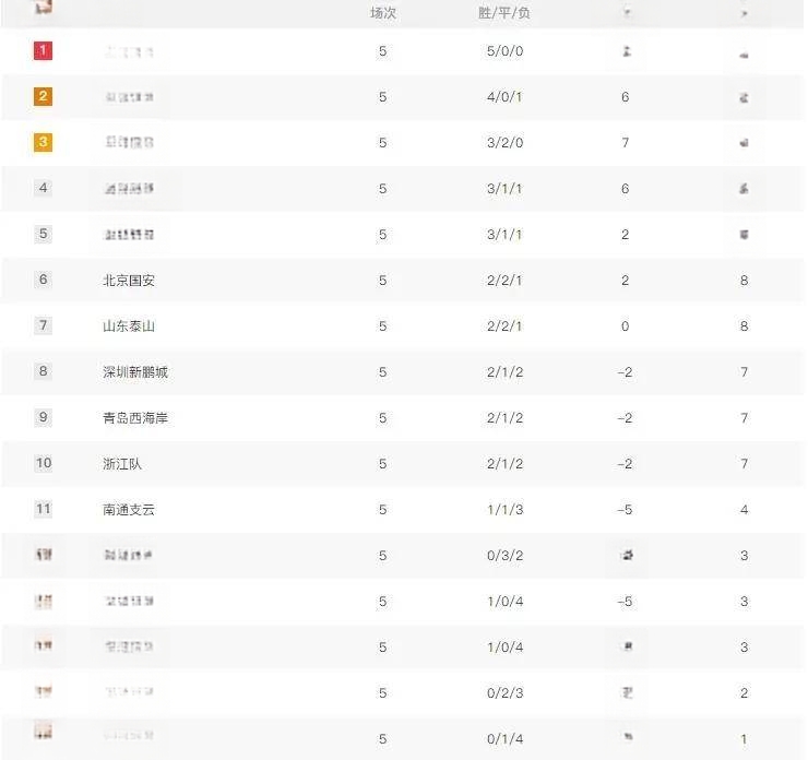 关于球队连续胜利,冲击联赛冠军榜首的信息 关于球队连续胜利,冲击联赛冠军榜首的信息