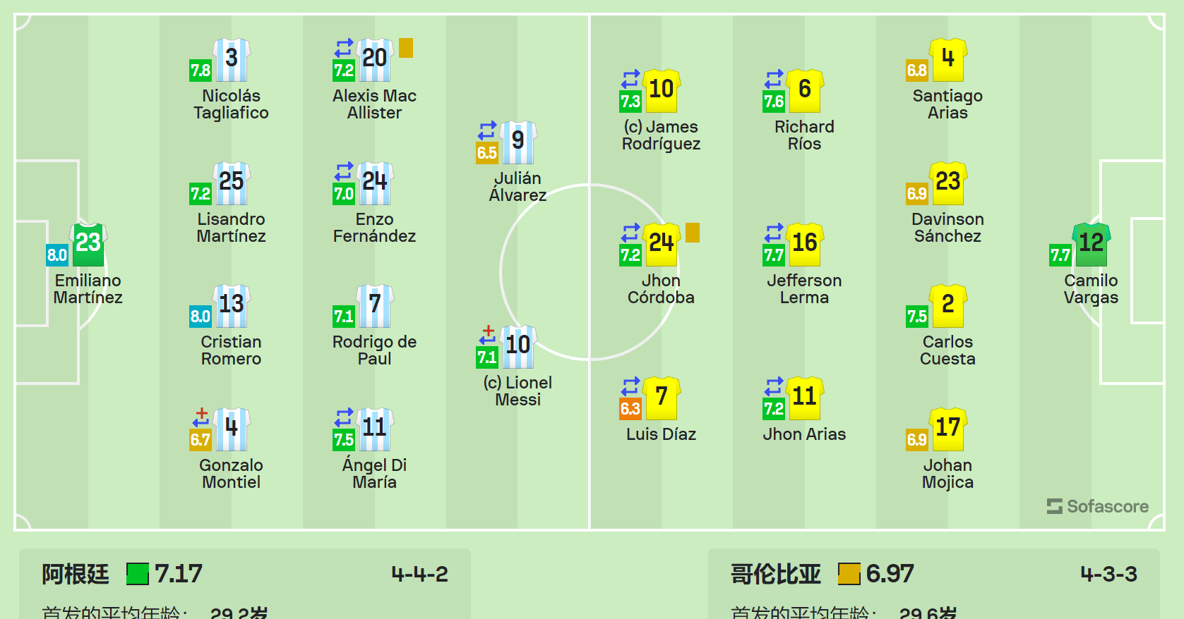 阿根廷女足击败哥伦比亚，晋级八强