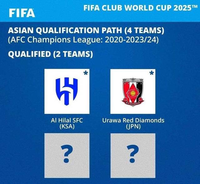 -关于惊喜调整：拜仁慕尼黑世俱杯大名单公布的信息