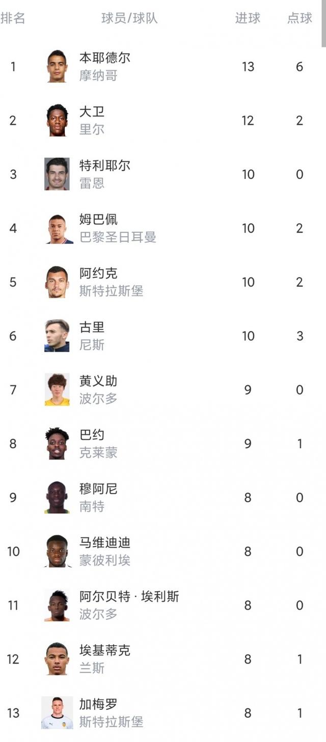 开云体育在线-摩纳哥逆转里尔，保留前四名位置的简单介绍