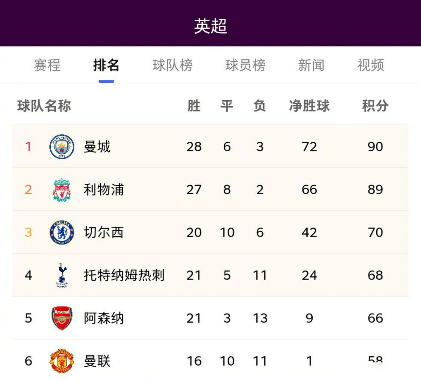 开云体育中国-利物浦主场战胜南安普敦，继续领先积分榜的简单介绍