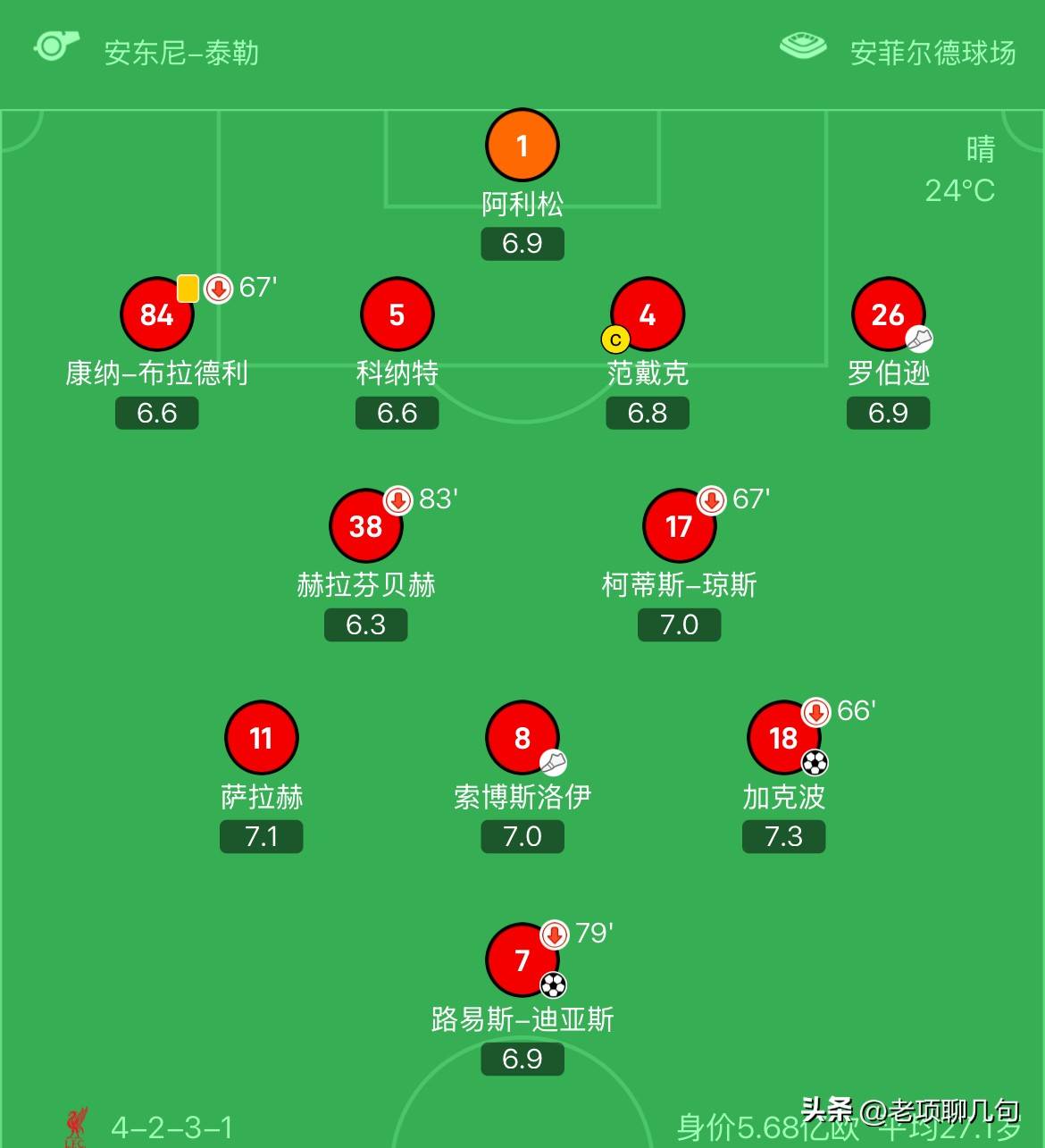 利物浦主场力克布莱顿,领先积分榜的简单介绍 利物浦主场力克布莱顿,领先积分榜的简单介绍