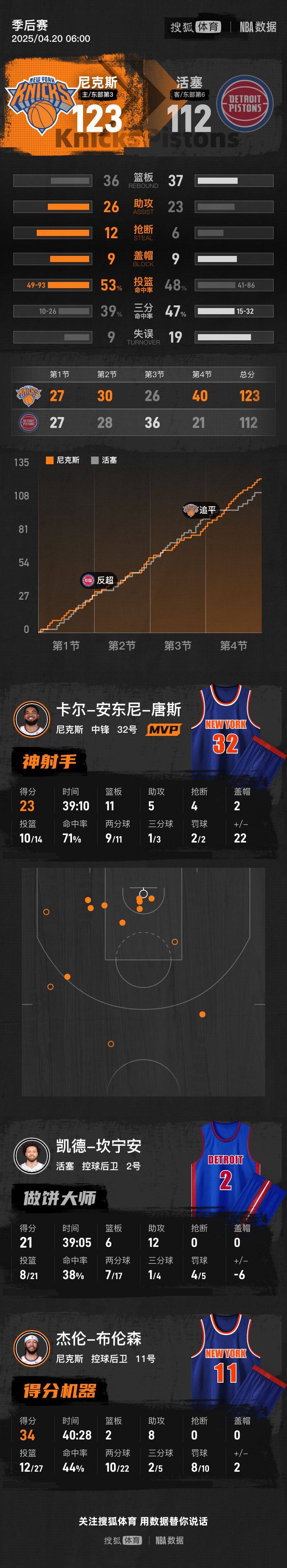 开云体育app-步行者逆袭活塞，取得连胜佳绩