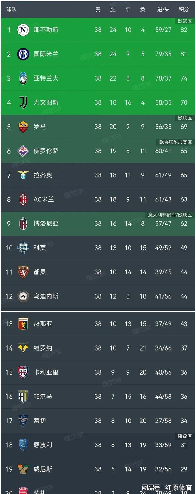 开云体育app-关于尤文图斯与亚特兰大战平，拉齐奥稳坐积分榜头名的信息